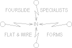 Reliable Spring & Stamping, LLC